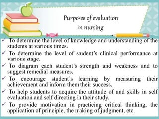Purposes of evaluation
in nursing
 To determine the level of knowledge and understanding of the
students at various times.
 To determine the level of student’s clinical performance at
various stage.
 To diagram each student’s strength and weakness and to
suggest remedial measures.
 To encourage student’s learning by measuring their
achievement and inform them their success.
 To help students to acquire the attitude of and skills in self
evaluation and self directing in their study.
 To provide motivation in practicing critical thinking, the
application of principle, the making of judgment, etc.
 