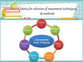 Criteria for selection of assessment techniques
& methods
Assessment
Tool: Criteria
Validit
y
Others
Specifi
city
Releva
nce
Practic
ability
Object
ivity
Reliab
ility
 
