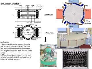 Application:
1. Recovery of ilmenite, garnet, chromite
and monazite into the magnetic fraction
and rutile, leucoxene and zircon into the
non-magnetic fractions from mineral sands
suites
2. Magnetic gangue removal from tin and
tungsten ores, glass sands and a variety of
industrial mineral products
 
