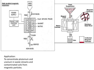 Application:
To concentrate plutonium and
uranium in waste streams and
contaminated soils from
magnetic particles.
 