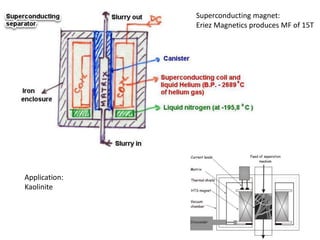 Superconducting magnet:
Eriez Magnetics produces MF of 15T
Application:
Kaolinite
 