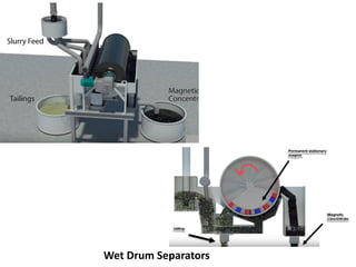 Wet Drum Separators
 