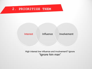 2. PRIORITIZE THEM




     Interest          Influence         Involvement




      High interest low influence and involvement? Ignore
                    “Ignore him man”
 