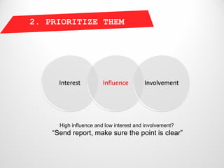 2. PRIORITIZE THEM




      Interest          Influence        Involvement




      High influence and low interest and involvement?
    “Send report, make sure the point is clear”
 