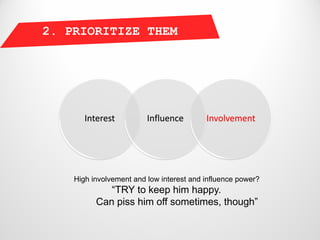 2. PRIORITIZE THEM




       Interest          Influence        Involvement




    High involvement and low interest and influence power?
             “TRY to keep him happy.
          Can piss him off sometimes, though”
 