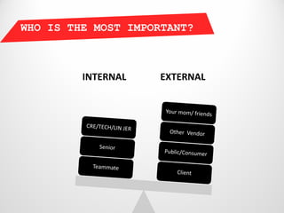 WHO IS THE MOST IMPORTANT?



         INTERNAL   EXTERNAL
 