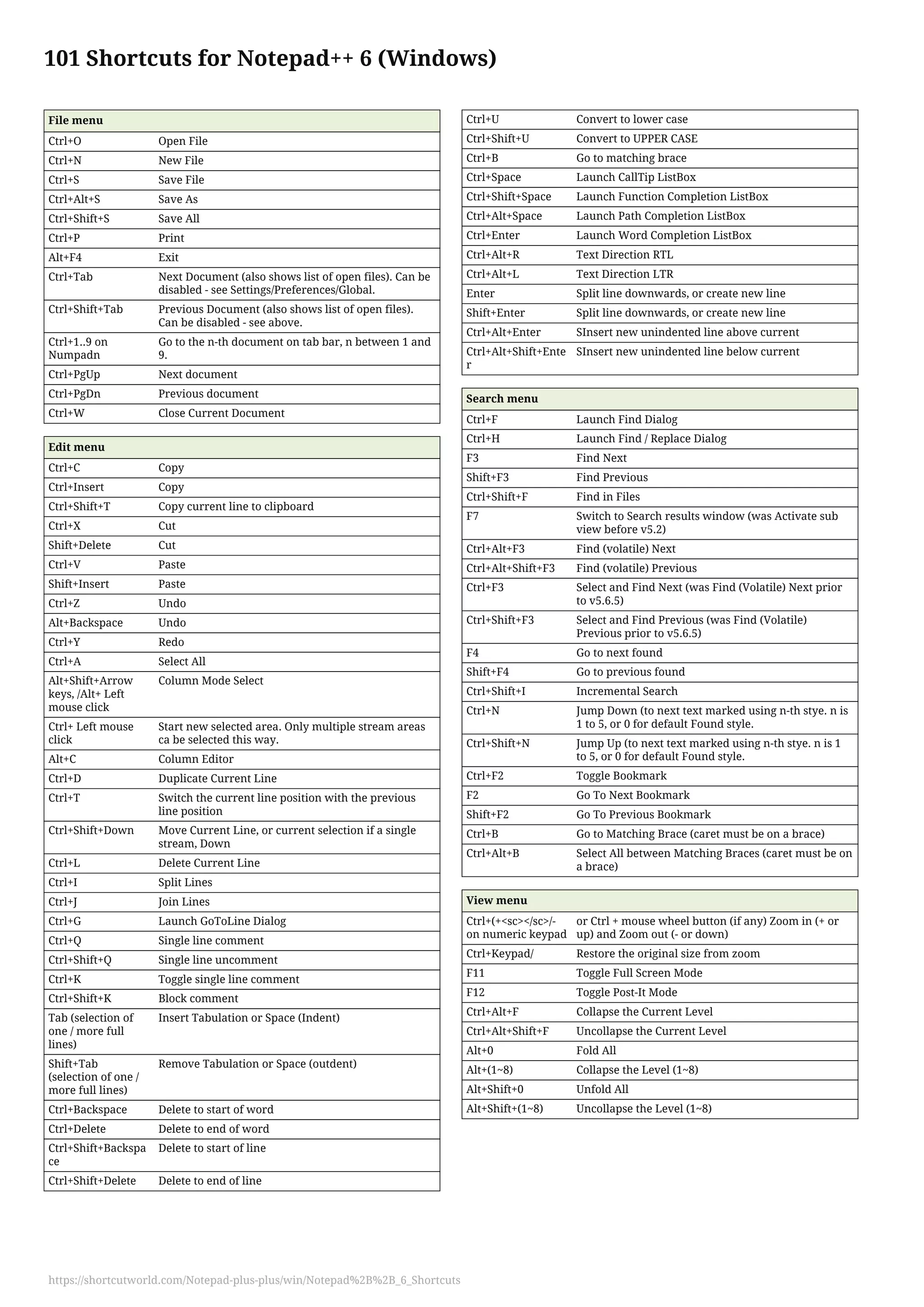 Notepad++ keyboard shortcut PDF