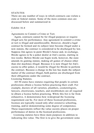 STATUTES
There are any number of ways in which contracts can violate a
state or federal statute. Some of the more common ones are
discussed below and summarized in
Exhibit 16-4
.
Agreements to Commit a Crime or Tort.
Again, contracts cannot be for illegal purposes or require
illegal acts for performance. Any agreement to commit a crime
or tort is illegal and unenforceable. However, should a legal
contract be formed and its subject later become illegal under a
new statute, the contract is considered to be discharged by law.
Suppose Jim agrees to paint Hiroki's house and, in exchange,
Hiroki agrees to be a poker dealer at Jim's casino, starting in
two weeks. Before Hiroki can begin work, however, the state
amends its gaming statute, making all games of chance other
than slot machines illegal. Because it is now illegal for Jim's
casino to offer poker, it would be illegal for Hiroki to perform
the contract. Because a change in the law has made the subject
matter of the contract illegal, both parties are discharged from
their obligations under the contract.
Licensing Statutes.
All 50 states have statutes requiring that people in certain
professions obtain a license before practicing their craft. For
example, doctors of all varieties, plumbers, cosmetologists,
lawyers, electricians, teachers, and stockbrokers are all required
to obtain a license before practicing. While this list is far from
exhaustive, it demonstrates how widespread the licensing
requirement can be. For most of these licensed professions,
licenses are typically issued only after extensive schooling,
training, and/or demonstrating some degree of competence.
These requirements reflect the value society places on proper
performance of duties in the licensed professions.
Licensing statutes have three main purposes in addition to
indicating this value. The first is to give the government some
 