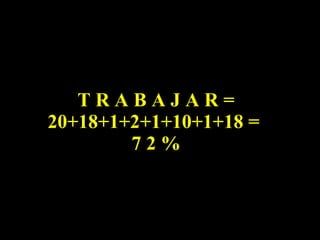 T R A B A J A R = 20+18+1+2+1+10+1+18 =  7 2 % 