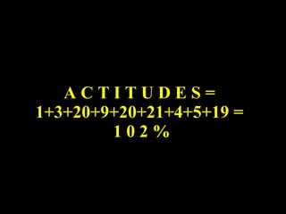 A C T I T U D E S = 1+3+20+9+20+21+4+5+19 =  1 0 2 % 