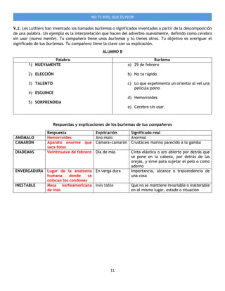 11
NO TE RÍAS, QUE ES PEOR
9.2. Les Luthiers han inventado los llamados burlemas o significados inventados a partir de la descomposición
de una palabra. Un ejemplo es la interpretación que hacen del adverbio nuevamente, definido como cerebro
sin usar (nueva mente). Tu compañero tiene unos burlemas y tú tienes otros. Tu objetivo es averiguar el
significado de tus burlemas. Tu compañero tiene la clave con su explicación.
ALUMNO B
Palabra Burlema
1) NUEVAMENTE
2) ELECCIÓN
3) TALENTO
4) ESGUINCE
5) SORPRENDIDA
a) 29 de febrero
b) No ta rápido
c) Lo que expelimenta un oriental al vel una
película polno
d) Hemorroides
e) Cerebro sin usar.
Respuestas y explicaciones de los burlemas de tus compañeros
Respuesta Explicación Significado real
ANÓMALO Hemorroides Ano malo Anormal
CAMARÓN Aparato enorme que
saca fotos
Cámara>camarón Crustáceo marino parecido a la gamba
DIADEMAS Veintinueve de febrero Día de más Cinta elástica o aro abierto por detrás que
se pone en la cabeza, por detrás de las
orejas, y sirve para sujetar el pelo o como
adorno
ENVERGADURA Lugar de la anatomía
humana donde se
colocan los condones
En verga dura Importancia, alcance o trascendencia de
una cosa
INESTABLE Mesa norteamericana
de Inés
Inés table Que no se mantiene invariable o inalterable
en el mismo lugar, estado o situación
 