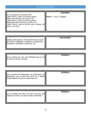 56
NO TE RÍAS, QUE ES PEOR
En un aeropuerto un altavoz dice:
-Señor Martín, suba a la primera planta.
Pasan unos minutos y se vuelve a oír:
-Señor Martín, suba a la primera planta.
Después de unos minutos se vuelve a oír:
-Señor Martín, suba al primer piso y bájese del
cactus, por favor.
HOMONIMIA
Planta: 1. Piso. 2. Vegetal.
España, para algunos, se ha convertido en un país
de chonis, neopaganos, neosolteros, pichabravas,
tocahuevos, pronadies, quejólicos, etc.,
NEOLOGISMOS
Era un pollito tan, tan, tan inteligente que en vez
de decir pío decía 3,141622.
HIPÉRBOLE
Era un hombre tan despistado, tan despistado, tan
despistado, que se pasó dos horas en el espejo
preguntándose de qué le sonaba esa cara.
HIPÉRBOLE
Era un hombre tan alto, tan alto, tan alto, que
tropezó un lunes y se cayó al suelo un domingo.
HIPÉRBOLE
 
