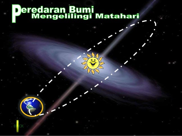 Pengaruh pergerakkan bumi terhadap cuaca dan iklim