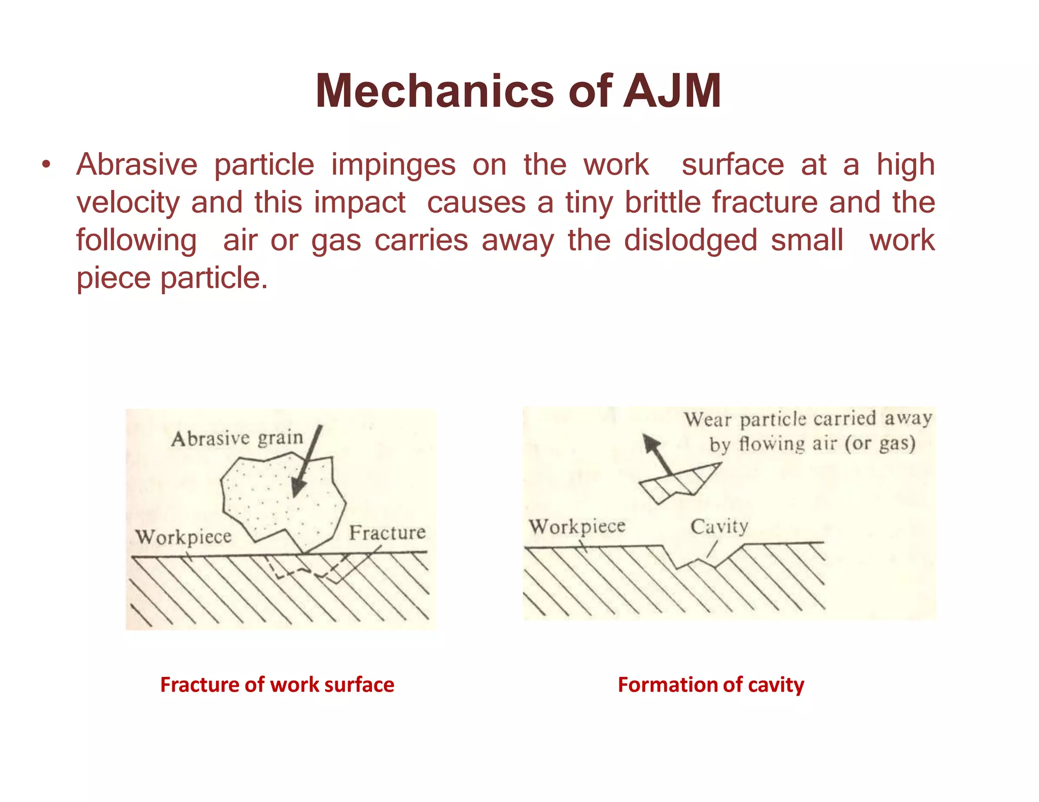 Mechanics of AJM
• Abrasive particle impinges on the work surface at a high
velocity and this impact causes a tiny brittle fracture and the
following air or gas carries away the dislodged small work
piece particle.
Fracture of work surface Formation of cavity
 