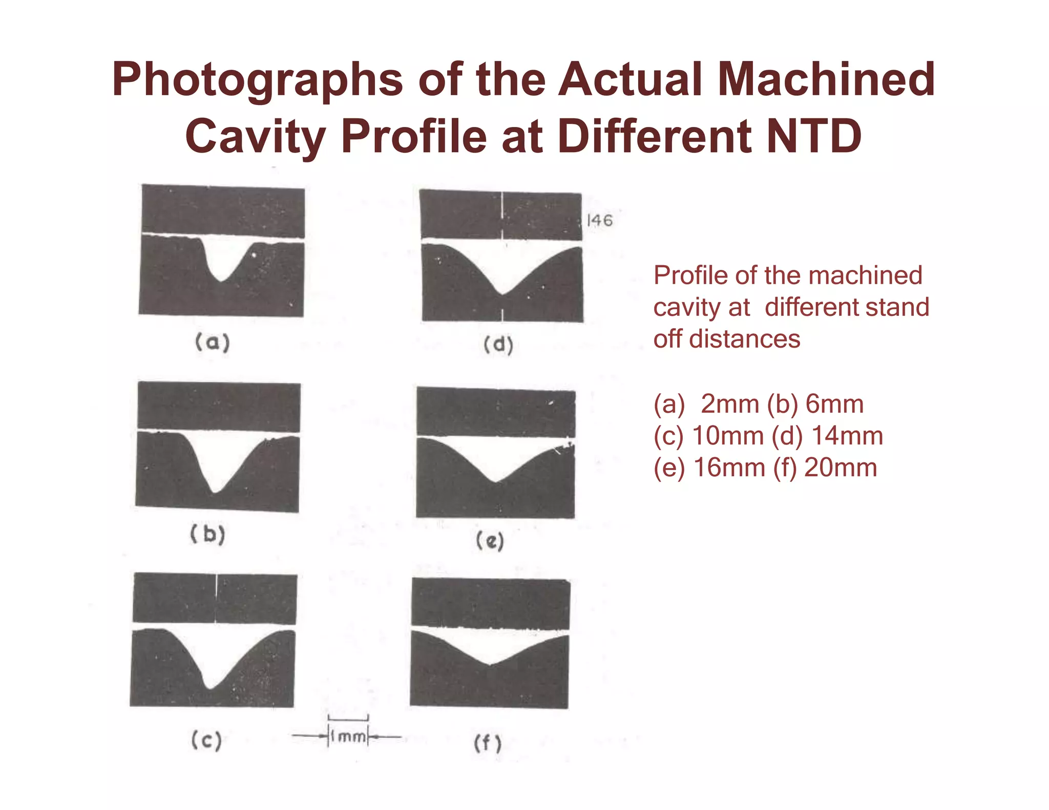 Photographs of the Actual Machined
Cavity Profile at Different NTD
Profile of the machined
cavity at different stand
off distances
(a) 2mm (b) 6mm
(c) 10mm (d) 14mm
(e) 16mm (f) 20mm
 