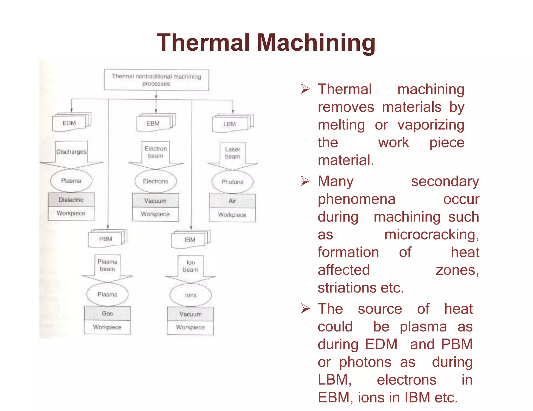 Thermal Machining
 Thermal machining
removes materials by
melting or vaporizing
the work piece
material.
 Many secondary
phenomena occur
during machining such
as microcracking,
formation of heat
affected zones,
striations etc.
 The source of heat
could be plasma as
during EDM and PBM
or photons as during
LBM, electrons in
EBM, ions in IBM etc.
 