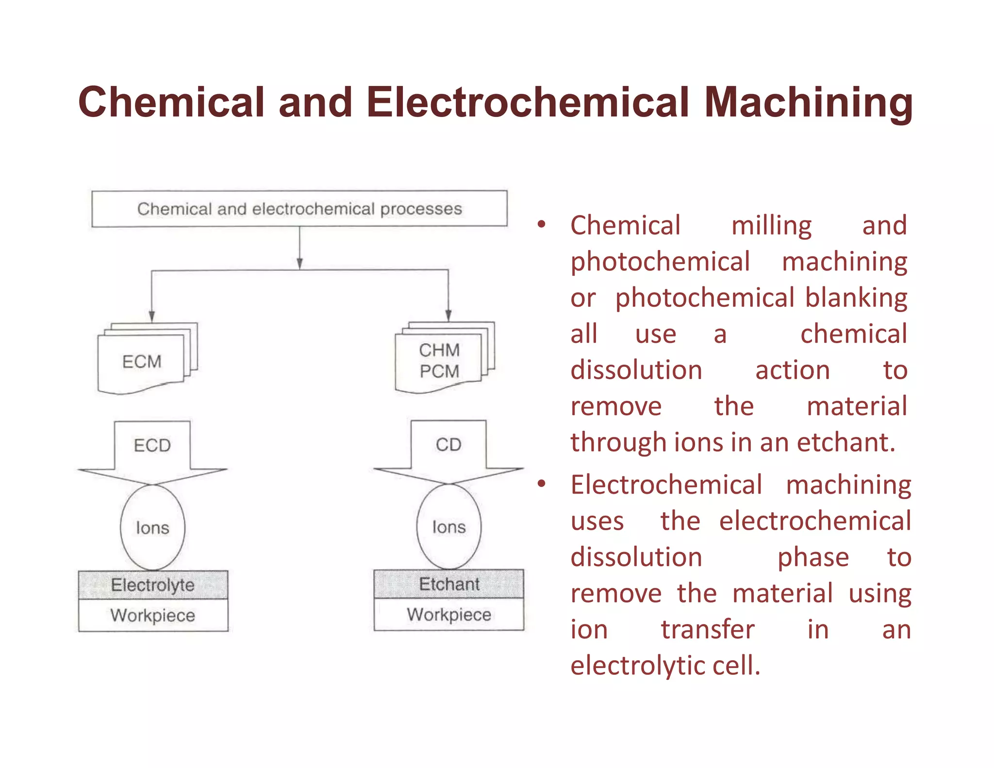 Chemical and Electrochemical Machining
• Chemical milling and
photochemical machining
or photochemical blanking
all use a chemical
dissolution action to
remove the material
through ions in an etchant.
• Electrochemical machining
uses the electrochemical
dissolution phase to
remove the material using
ion transfer in an
electrolytic cell.
 