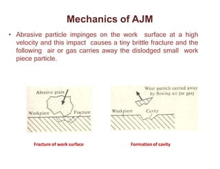 Mechanics of AJM
• Abrasive particle impinges on the work surface at a high
velocity and this impact causes a tiny brittle fracture and the
following air or gas carries away the dislodged small work
piece particle.
Fracture of work surface Formation of cavity
 