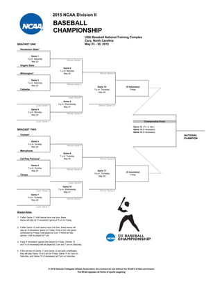 BRACKET ONE
Henderson State*
Winner Game 1
Angelo State
Wilmington* Winner Game 6
Winner Game 2
Catawba
Loser Game 6
Loser Game 1
Winner Game 5
Loser Game 2
Game 13 (Fri. or Sat.)
BRACKET TWO Game 14 (if necessary)
Game 15 (if necessary)
Truman*
Winner Game 3
Mercyhurst
Cal Poly Pomona* Winner Game 8
Winner Game 4
Tampa
Loser Game 8
Loser Game 3 Winner Game 9
Winner Game 7
Loser Game 4
Bracket Notes:
1. If after Game 11 both teams have one loss, these
teams will play an 'if necessary' game at 3 pm on Friday
2. If after Game 12 both teams have one loss, these teams will
play an 'if necessary' game on Friday. If this is the only game
scheduled for Friday it will played at 3 pm. If there are two
games, it will be played at 7 pm
3. If any 'if necessary' games are played on Friday, Games 13
and 14 (if necessary) will be played at 3 pm and 7 pm on Saturday.
4. If the winners of Game 11 and Game 12 are both undefeated,
they will play Game 13 at 3 pm on Friday, Game 14 at 3 pm on
Saturday, and Game 15 (if necessary) at 7 pm on Saturday.
© 2015 National Collegiate Athletic Association. No commercial use without the NCAA's written permission.
The NCAA opposes all forms of sports wagering.
(if necessary)
Friday
Game 8
7 p.m. Tuesday
May 26
Game 7
3 p.m. Tuesday
May 26
Game 10
7 p.m. Wednesday
May 27
Game 11
3 p.m. Thursday
May 28
(if necessary)
Friday
Championship Finals
Game 3
3 p.m. Sunday
May 24
Game 4
7 p.m. Sunday
May 24
Game 1
3 p.m. Saturday
May 23
Game 6
7 p.m. Monday
May 25
Game 12
7 p.m. Thursday
May 28
Game 9
3 p.m. Wednesday
May 27
Game 5
3 p.m. Monday
May 25
Game 2
7 p.m. Saturday
May 23
Winner Game 10
BASEBALL
CHAMPIONSHIP
2015 NCAA Division II
NATIONAL
CHAMPION
USA Baseball National Training Complex
Cary, North Carolina
May 23 - 30, 2015
 