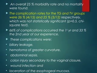  An overall 25 % morbidity rate and no mortality
were found.
 The complication rates for the TG and TV groups
were 26 % (4/15) and 25 % (3/12) respectively,
which was not statistically significant (p=0.5, chi-
square test).
 66% of complications occurred the 1st
yr and 33 %
the 2nd year of our experience.
 These complications were:
 biliary leakage,
 hematoma of greater curvature,
 abdominal sepsis,
 colon injury secondary to the vaginal closure,
 wound infection and
 laceration of the esophageal mucosa.
 