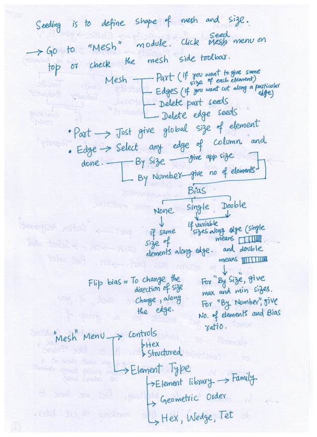 An Introduction to ABAQUS CAE | PDF