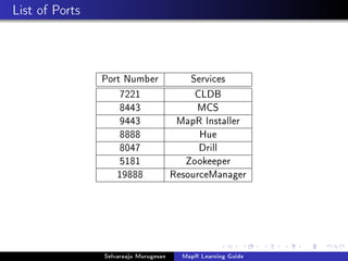 List of Ports
Port Number Services
7221 CLDB
8443 MCS
9443 MapR Installer
8888 Hue
8047 Drill
5181 Zookeeper
19888 ResourceManager
Selvaraaju Murugesan MapR Learning Guide
 