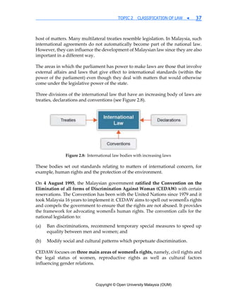 Copyright © Open University Malaysia (OUM)
TOPIC 2 CLASSIFICATION OF LAW ◀ 37
host of matters. Many multilateral treaties resemble legislation. In Malaysia, such
international agreements do not automatically become part of the national law.
However, they can influence the development of Malaysian law since they are also
important in a different way.
The areas in which the parliament has power to make laws are those that involve
external affairs and laws that give effect to international standards (within the
power of the parliament) even though they deal with matters that would otherwise
come under the legislative power of the state.
Three divisions of the international law that have an increasing body of laws are
treaties, declarations and conventions (see Figure 2.8).
Figure 2.8: International law bodies with increasing laws
These bodies set out standards relating to matters of international concern, for
example, human rights and the protection of the environment.
On 4 August 1995, the Malaysian government ratified the Convention on the
Elimination of all forms of Discrimination Against Woman (CEDAW) with certain
reservations. The Convention has been with the United Nations since 1979 and it
took Malaysia 16 years to implement it. CEDAW aims to spell out womenÊs rights
and compels the government to ensure that the rights are not abused. It provides
the framework for advocating womenÊs human rights. The convention calls for the
national legislation to:
(a) Ban discriminations, recommend temporary special measures to speed up
equality between men and women; and
(b) Modify social and cultural patterns which perpetuate discrimination.
CEDAW focuses on three main areas of womenÊs rights, namely, civil rights and
the legal status of women, reproductive rights as well as cultural factors
influencing gender relations.
 