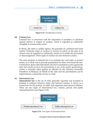 Copyright © Open University Malaysia (OUM)
TOPIC 2 CLASSIFICATION OF LAW ◀ 45
Figure 2.13: Classification of taxes
(d) Criminal Law
Criminal law is concerned with the imposition of penalties or sanctions
against citizens in respect of conduct, which is regarded as sufficiently
corrigible to warrant state action.
In theory, the state is a public agency, the guardian of a political and social
system. Particular types of conduct or courses of action on the part of its
citizens may be regarded as sufficiently serious as to justify the prevention
or discouragement. These types of conduct are also termed as crimes.
The main purpose of criminal law is to maintain law and order, to protect
society as a whole and to provide punishment for those who break the law.
Criminal law deals with individuals who have committed a crime against the
state and usually involves the government as one of the parties (prosecution).
Action is normally taken against an offender by the Attorney GeneralÊs
Chambers of Malaysia on behalf of the state and the punishments can be
imprisonment, community service or a fine.
(e) International Law
International law is the set of rules generally regarded and accepted as
binding in relations between states and between nations. It serves as a
framework for the practice of stable and organised international relations.
There are two types of international law, namely, private and public
international laws (see Figure 2.14).
Figure 2.14: Two types of international law
 