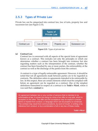 Copyright © Open University Malaysia (OUM)
TOPIC 2 CLASSIFICATION OF LAW ◀ 47
2.5.3 Types of Private Law
Private law can be categorised into contract law, law of torts, property law and
succession law (see Figure 2.15).
Figure 2.15: Types of private law
(a) Contract Law
Contract law is concerned with all aspects of the special form of agreement
known as a contract. This includes not only the principles in which one
determines whether a contract has been brought into existence but also
regarding matters such as the interpretation of the contract, whether the
contract has been breached by one or more parties, the enforceability of the
contract as well as the discharge of the parties from the contract.
A contract is a type of legally enforceable agreement. However, it should be
noted that not all agreements made between parties are to be regarded as
contracts. The definition refers to agreements intended to be enforceable by
law. In this respect, there are certain elements which must be complied with
before an agreement can be regarded as a contract. One of the simplest
definitions formulated in respect of a contract is in Todd v Nicol, where it
was said that a contract is:
 
