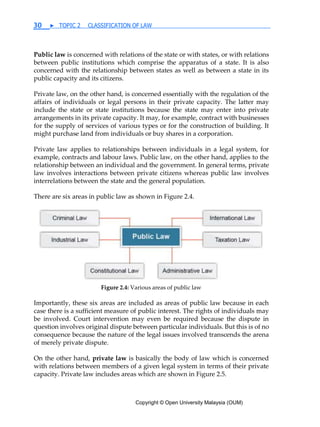 Copyright © Open University Malaysia (OUM)
30 ▶ TOPIC 2 CLASSIFICATION OF LAW
Public law is concerned with relations of the state or with states, or with relations
between public institutions which comprise the apparatus of a state. It is also
concerned with the relationship between states as well as between a state in its
public capacity and its citizens.
Private law, on the other hand, is concerned essentially with the regulation of the
affairs of individuals or legal persons in their private capacity. The latter may
include the state or state institutions because the state may enter into private
arrangements in its private capacity. It may, for example, contract with businesses
for the supply of services of various types or for the construction of building. It
might purchase land from individuals or buy shares in a corporation.
Private law applies to relationships between individuals in a legal system, for
example, contracts and labour laws. Public law, on the other hand, applies to the
relationship between an individual and the government. In general terms, private
law involves interactions between private citizens whereas public law involves
interrelations between the state and the general population.
There are six areas in public law as shown in Figure 2.4.
Figure 2.4: Various areas of public law
Importantly, these six areas are included as areas of public law because in each
case there is a sufficient measure of public interest. The rights of individuals may
be involved. Court intervention may even be required because the dispute in
question involves original dispute between particular individuals. But this is of no
consequence because the nature of the legal issues involved transcends the arena
of merely private dispute.
On the other hand, private law is basically the body of law which is concerned
with relations between members of a given legal system in terms of their private
capacity. Private law includes areas which are shown in Figure 2.5.
 