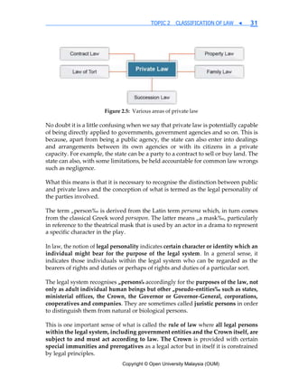 Copyright © Open University Malaysia (OUM)
TOPIC 2 CLASSIFICATION OF LAW ◀ 31
Figure 2.5: Various areas of private law
No doubt it is a little confusing when we say that private law is potentially capable
of being directly applied to governments, government agencies and so on. This is
because, apart from being a public agency, the state can also enter into dealings
and arrangements between its own agencies or with its citizens in a private
capacity. For example, the state can be a party to a contract to sell or buy land. The
state can also, with some limitations, be held accountable for common law wrongs
such as negligence.
What this means is that it is necessary to recognise the distinction between public
and private laws and the conception of what is termed as the legal personality of
the parties involved.
The term „person‰ is derived from the Latin term persona which, in turn comes
from the classical Greek word porsopon. The latter means „a mask‰, particularly
in reference to the theatrical mask that is used by an actor in a drama to represent
a specific character in the play.
In law, the notion of legal personality indicates certain character or identity which an
individual might bear for the purpose of the legal system. In a general sense, it
indicates those individuals within the legal system who can be regarded as the
bearers of rights and duties or perhaps of rights and duties of a particular sort.
The legal system recognises „persons‰ accordingly for the purposes of the law, not
only as adult individual human beings but other „pseudo-entities‰ such as states,
ministerial offices, the Crown, the Governor or Governor-General, corporations,
cooperatives and companies. They are sometimes called juristic persons in order
to distinguish them from natural or biological persons.
This is one important sense of what is called the rule of law where all legal persons
within the legal system, including government entities and the Crown itself, are
subject to and must act according to law. The Crown is provided with certain
special immunities and prerogatives as a legal actor but in itself it is constrained
by legal principles.
 