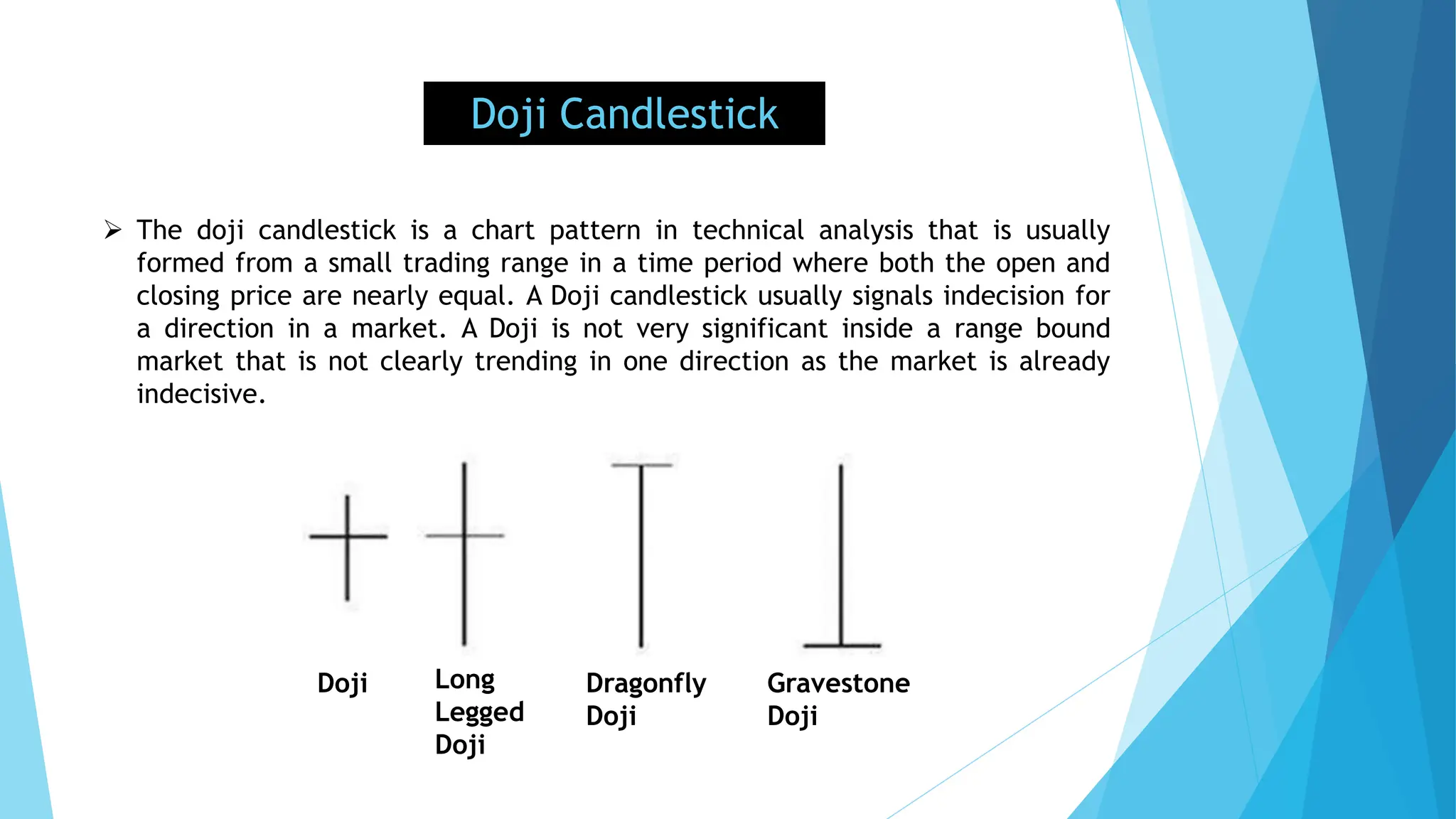 Doji Candlestick
Doji Long
Legged
Doji
Dragonfly
Doji
Gravestone
Doji
 The doji candlestick is a chart pattern in technical analysis that is usually
formed from a small trading range in a time period where both the open and
closing price are nearly equal. A Doji candlestick usually signals indecision for
a direction in a market. A Doji is not very significant inside a range bound
market that is not clearly trending in one direction as the market is already
indecisive.
 