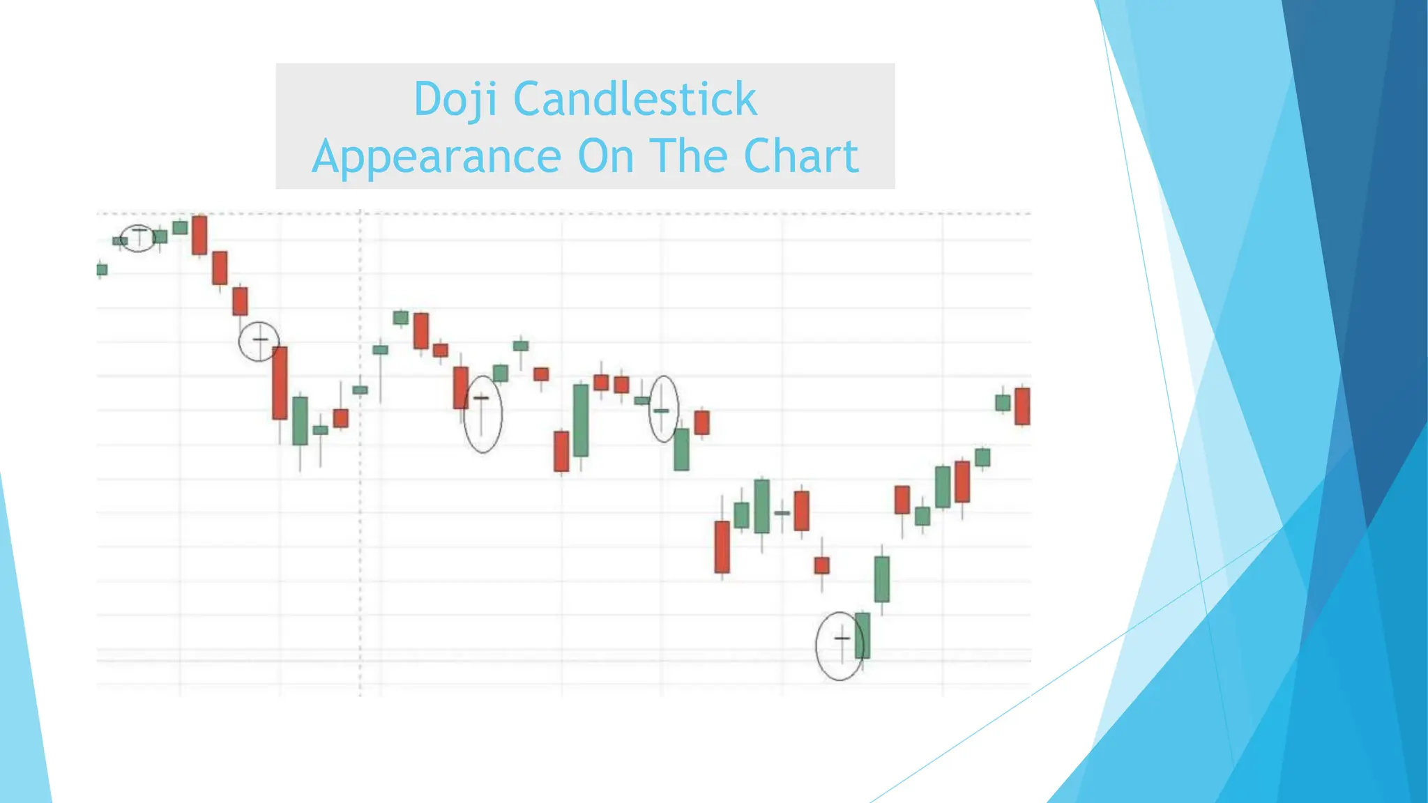 Doji Candlestick
Appearance On The Chart
 