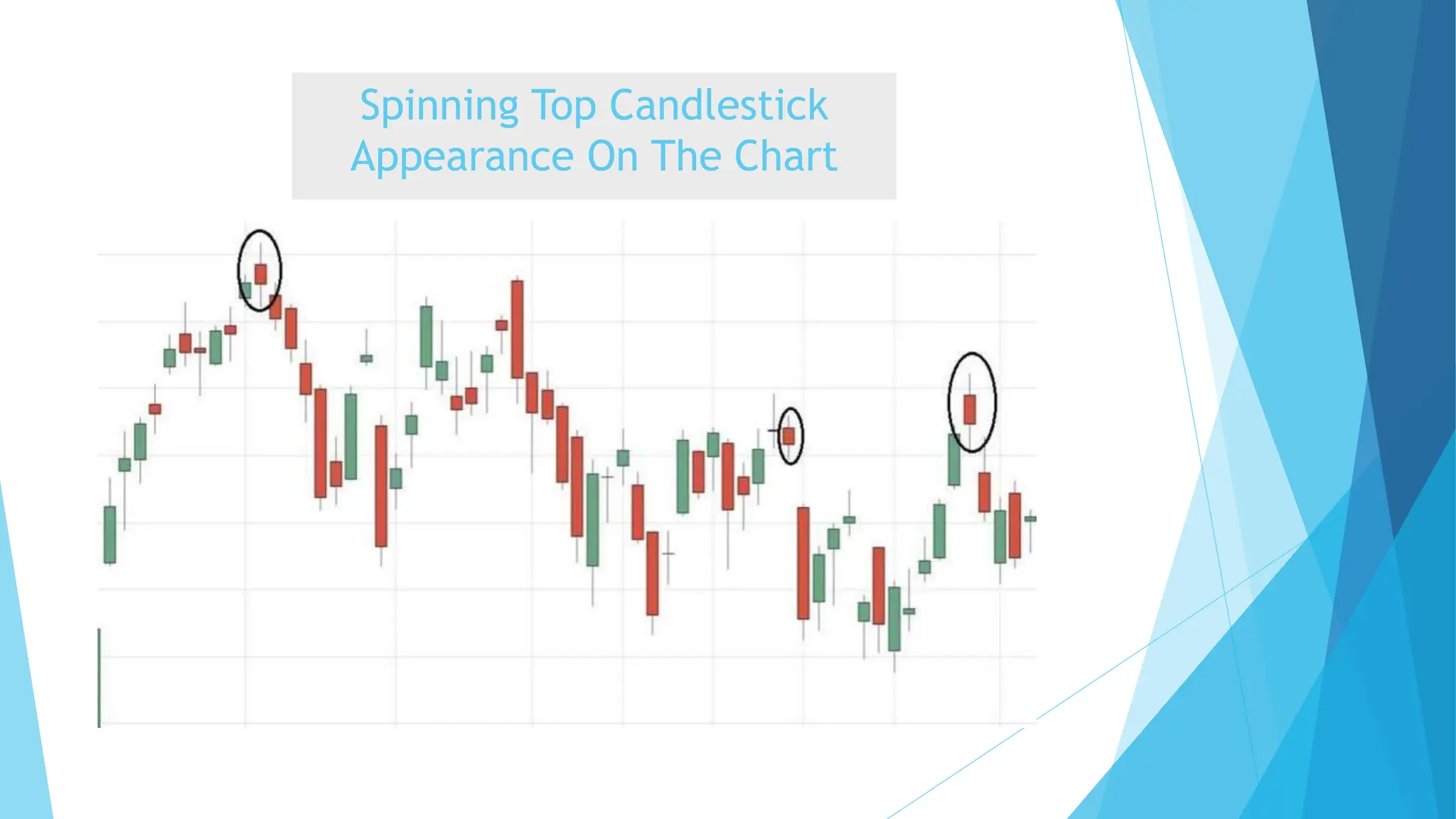 Spinning Top Candlestick
Appearance On The Chart
 