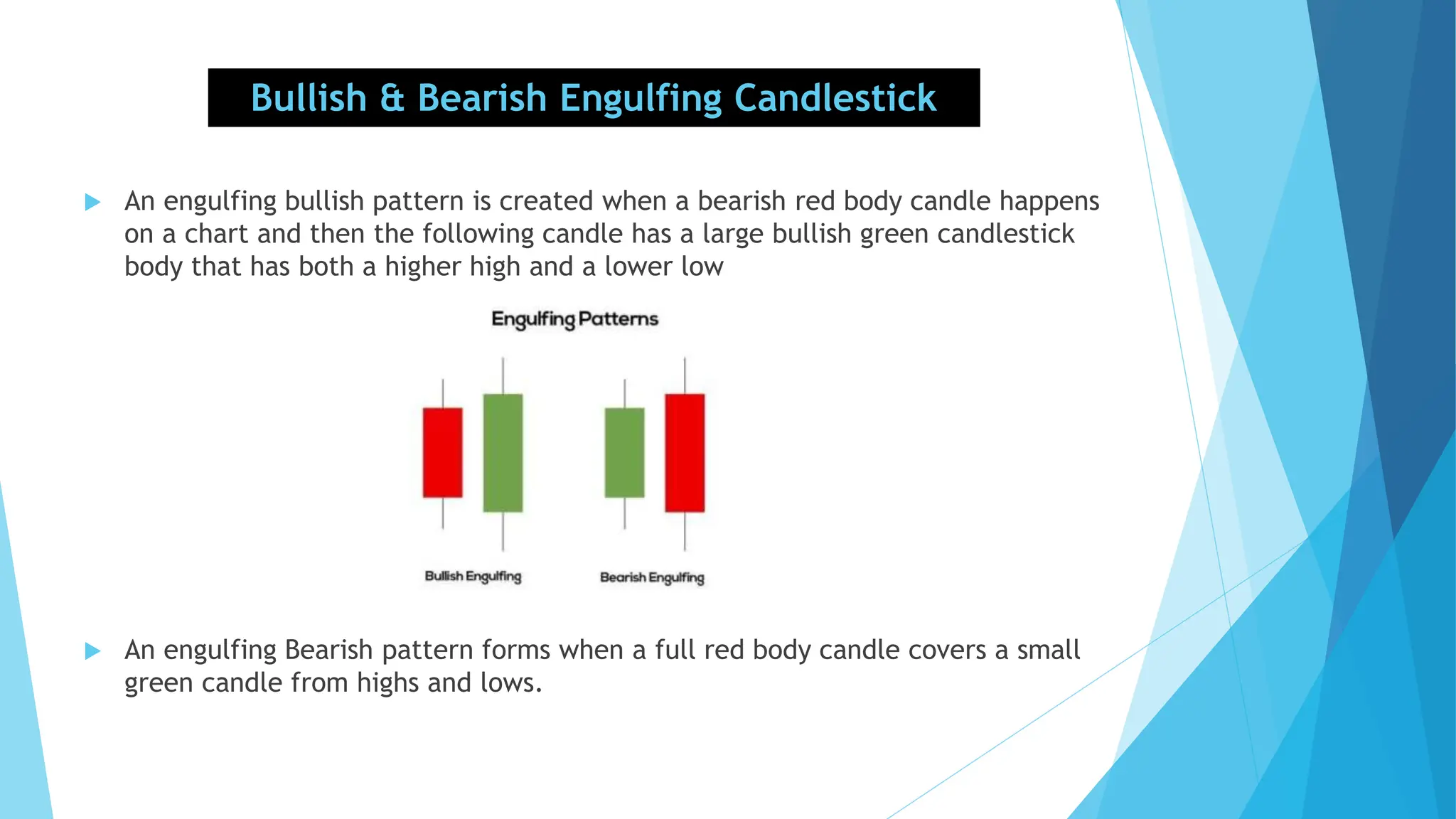 Bullish & Bearish Engulfing Candlestick
 An engulfing bullish pattern is created when a bearish red body candle happens
on a chart and then the following candle has a large bullish green candlestick
body that has both a higher high and a lower low
 An engulfing Bearish pattern forms when a full red body candle covers a small
green candle from highs and lows.
 