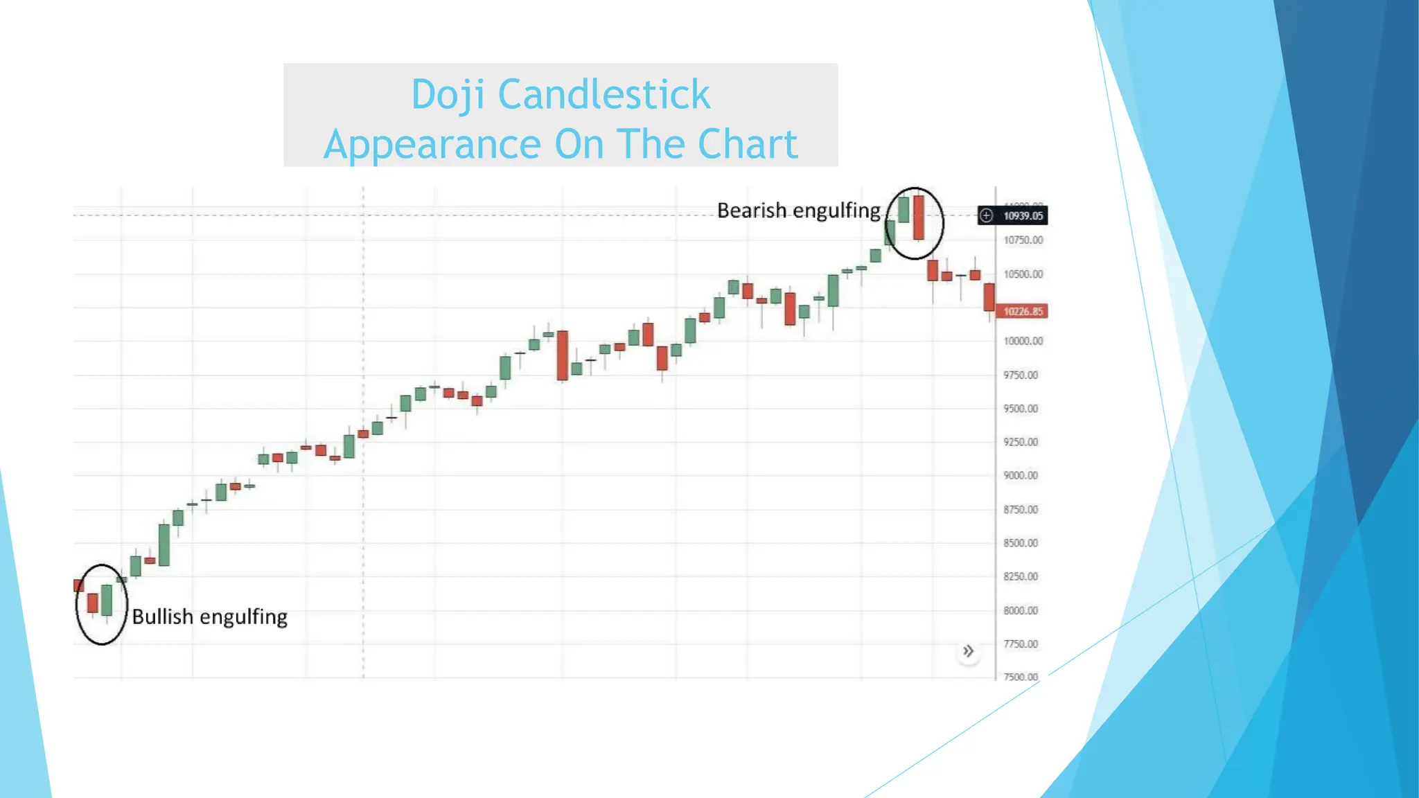 Doji Candlestick
Appearance On The Chart
 
