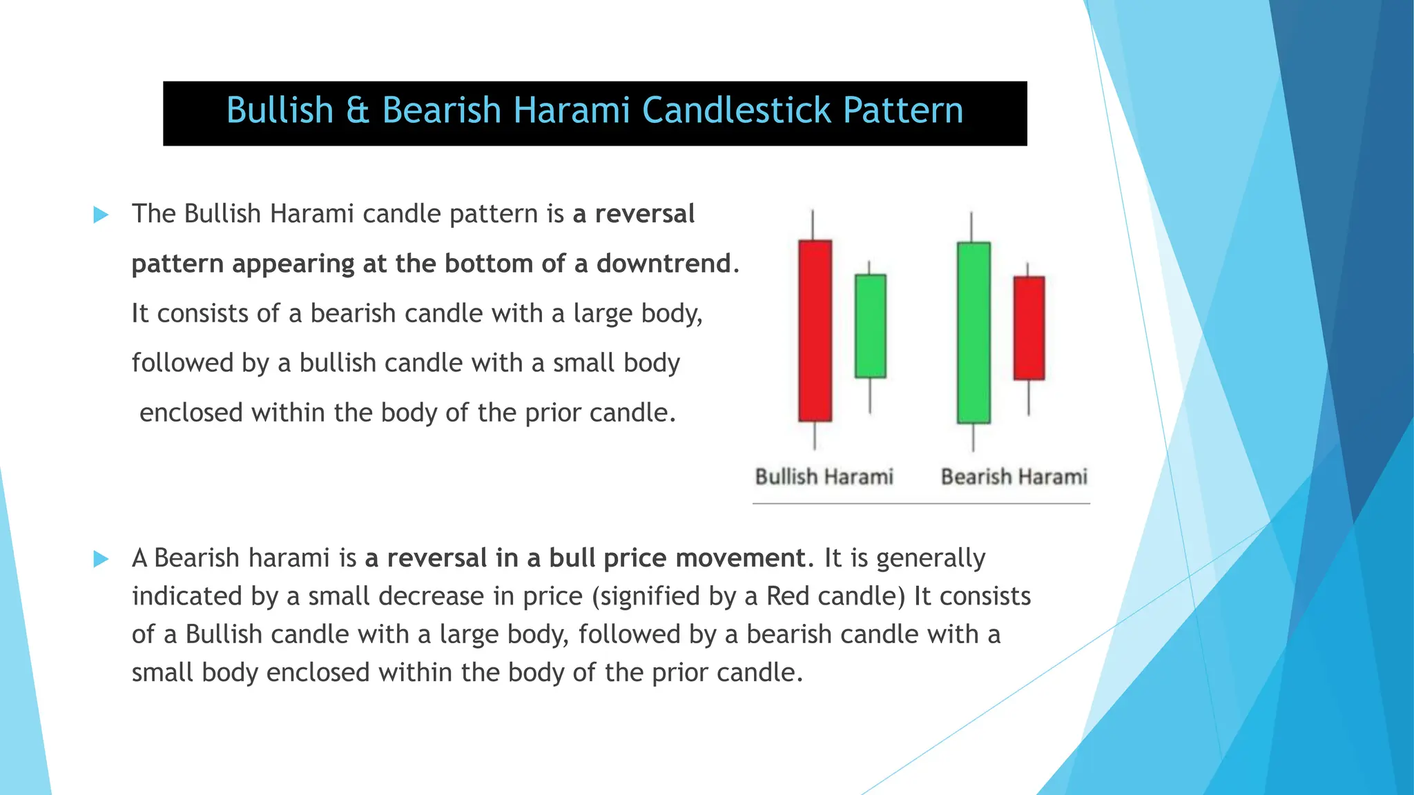 Bullish & Bearish Harami Candlestick Pattern
 The Bullish Harami candle pattern is a reversal
pattern appearing at the bottom of a downtrend.
It consists of a bearish candle with a large body,
followed by a bullish candle with a small body
enclosed within the body of the prior candle.
 A Bearish harami is a reversal in a bull price movement. It is generally
indicated by a small decrease in price (signified by a Red candle) It consists
of a Bullish candle with a large body, followed by a bearish candle with a
small body enclosed within the body of the prior candle.
 