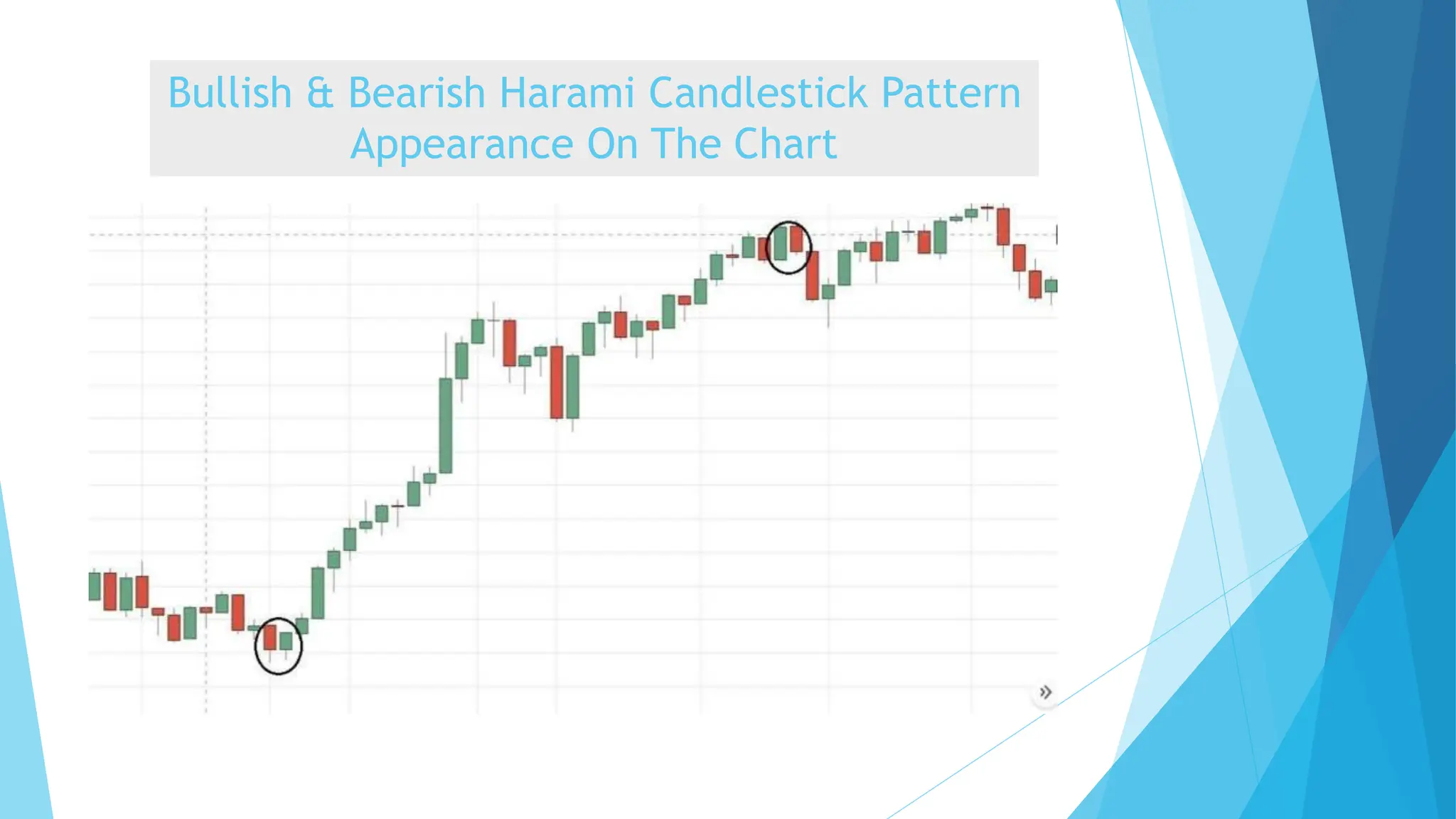 Bullish & Bearish Harami Candlestick Pattern
Appearance On The Chart
 