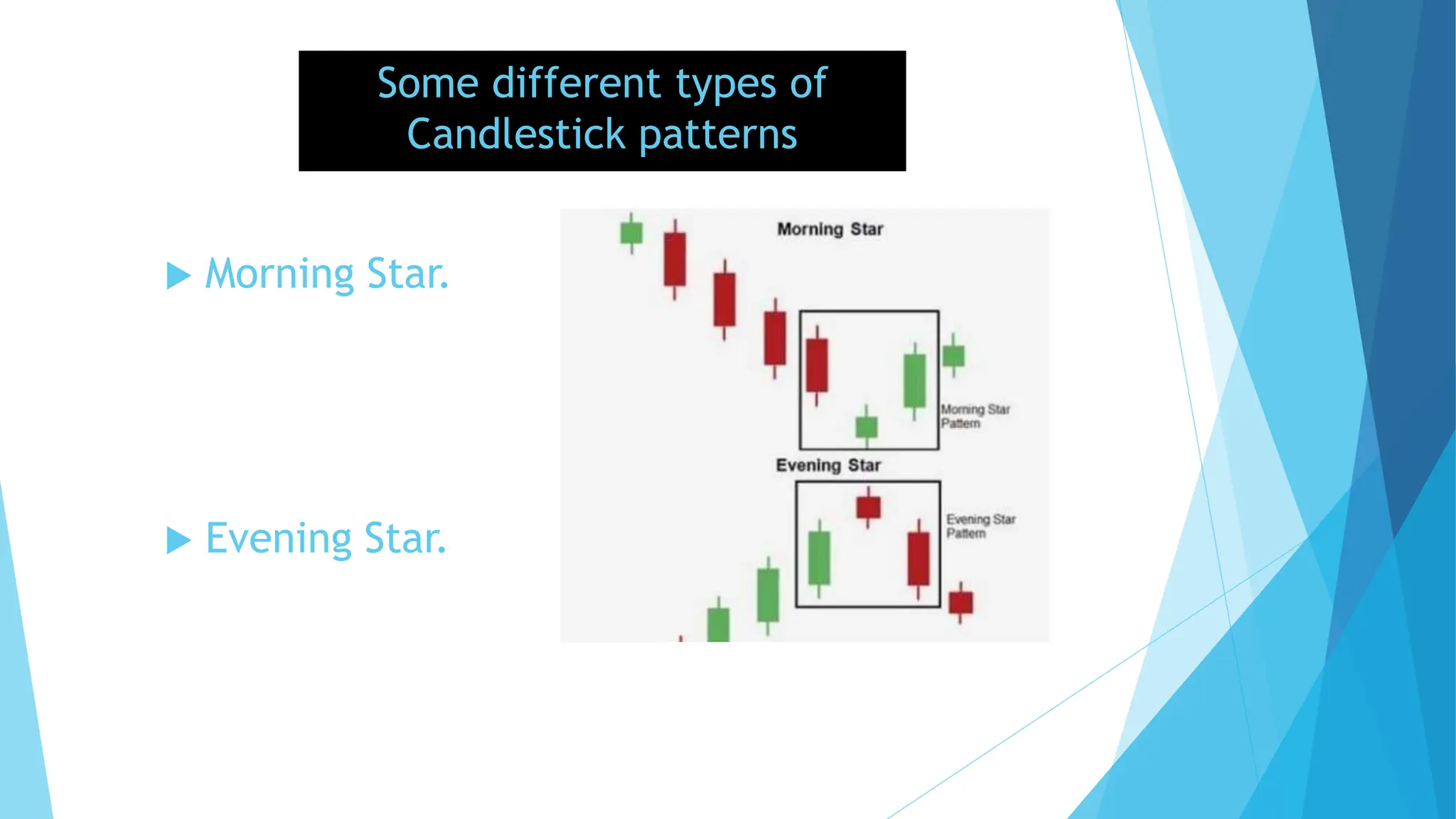 Some different types of
Candlestick patterns
 Morning Star.
 Evening Star.
 