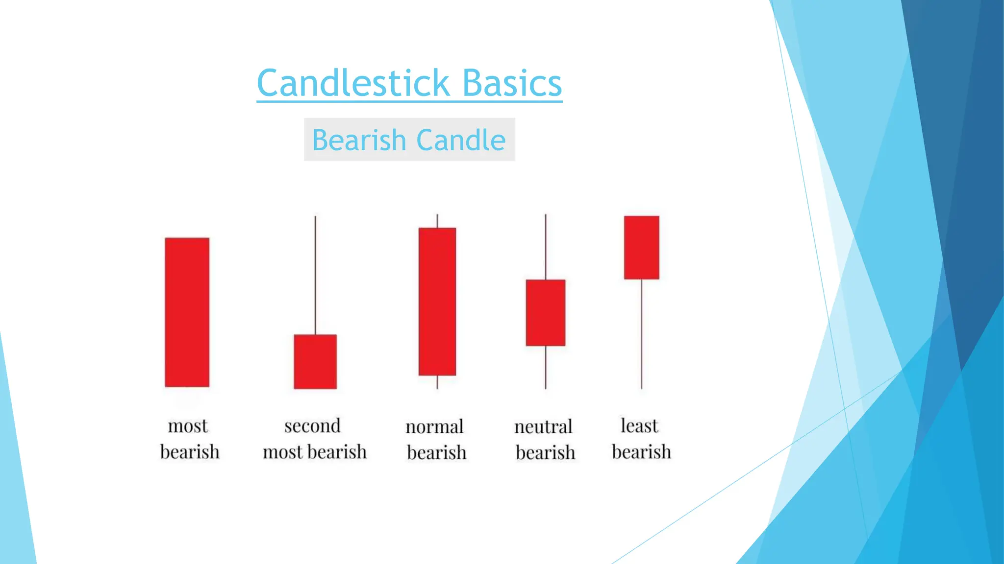 Candlestick Basics
Bearish Candle
 