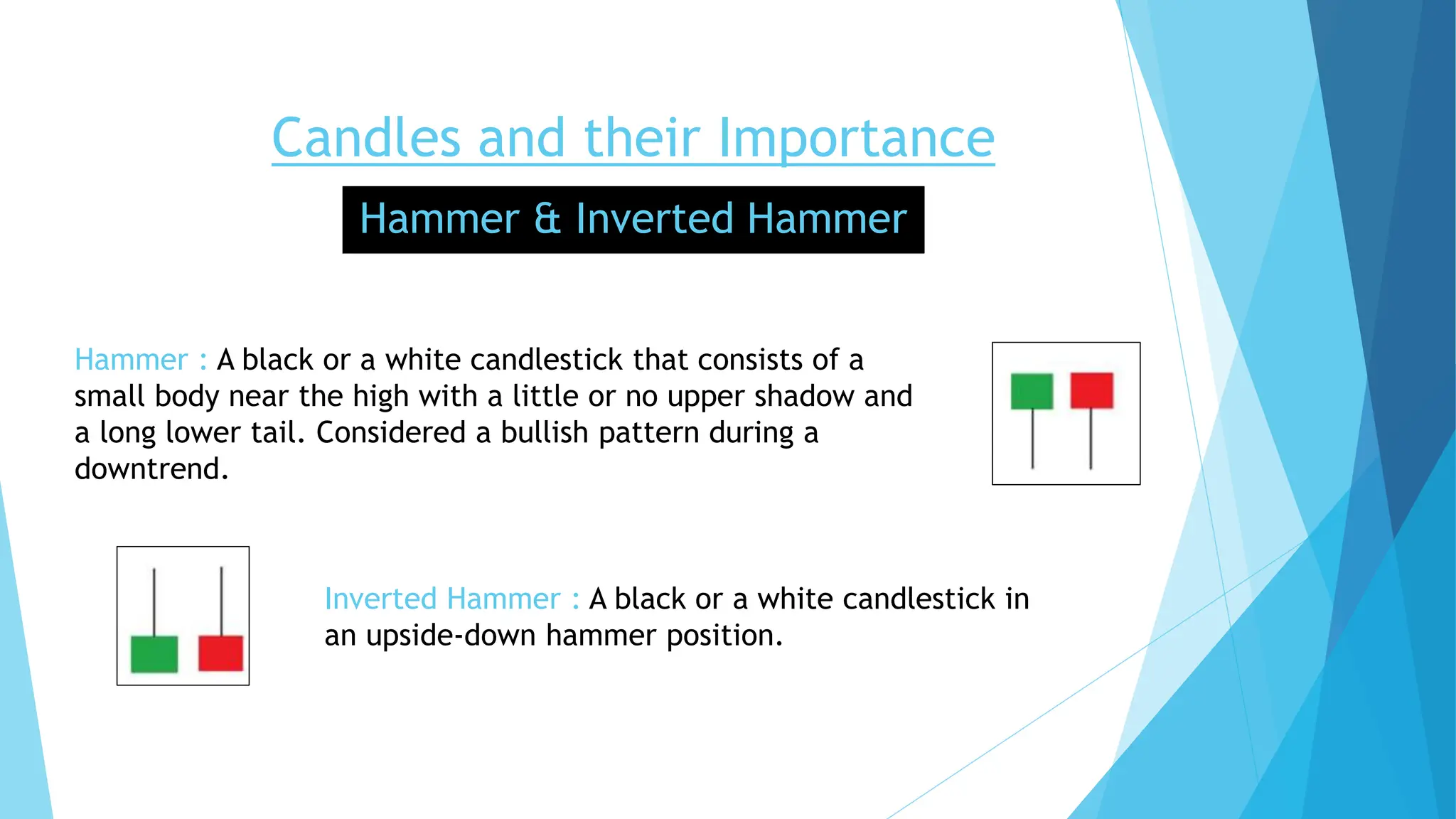 Candles and their Importance
Hammer & Inverted Hammer
Hammer : A black or a white candlestick that consists of a
small body near the high with a little or no upper shadow and
a long lower tail. Considered a bullish pattern during a
downtrend.
Inverted Hammer : A black or a white candlestick in
an upside-down hammer position.
 