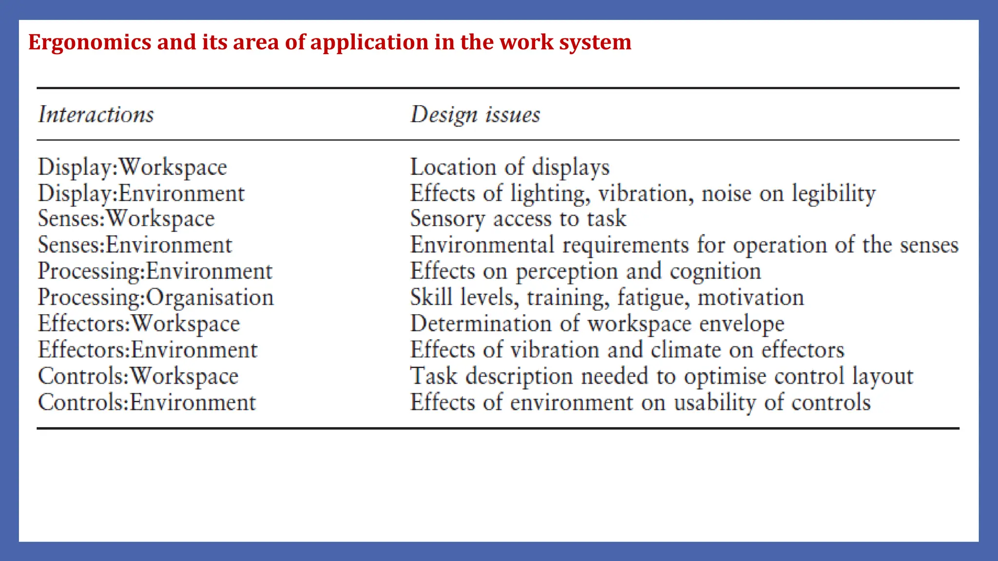 Introduction to ergonomics and human factors.pdf | Free Download