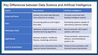AI and data science notes.pptx for DICT module 2 | PPTX