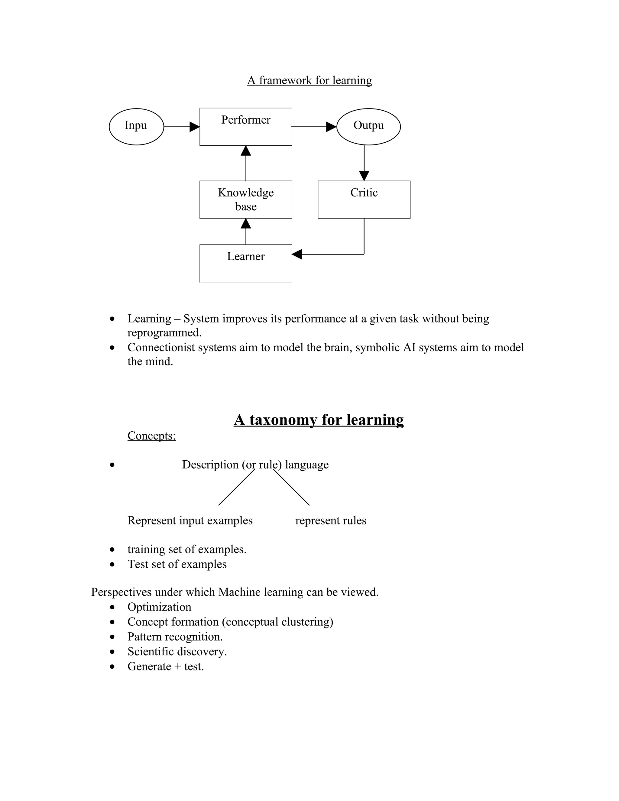 A framework for learning


       Inpu                Performer                    Outpu
       t                                                t



                          Knowledge                    Critic
                            base



                            Learner




   •   Learning – System improves its performance at a given task without being
       reprogrammed.
   •   Connectionist systems aim to model the brain, symbolic AI systems aim to model
       the mind.



                             A taxonomy for learning
       Concepts:

   •               Description (or rule) language



       Represent input examples             represent rules

   •   training set of examples.
   •   Test set of examples

Perspectives under which Machine learning can be viewed.
   • Optimization
   • Concept formation (conceptual clustering)
   • Pattern recognition.
   • Scientific discovery.
   • Generate + test.
 