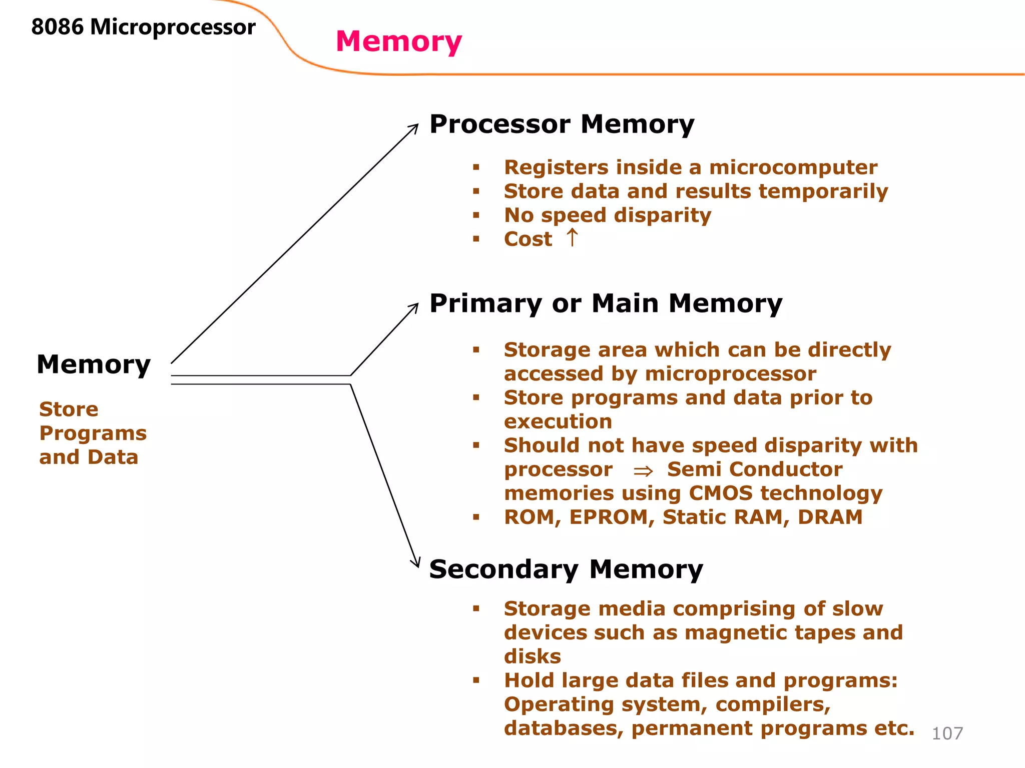 Memory
107
8086 Microprocessor
Memory
Processor Memory
Primary or Main Memory
Secondary Memory
Store
Programs
and Data
 Registers inside a microcomputer
 Store data and results temporarily
 No speed disparity
 Cost 
 Storage area which can be directly
accessed by microprocessor
 Store programs and data prior to
execution
 Should not have speed disparity with
processor  Semi Conductor
memories using CMOS technology
 ROM, EPROM, Static RAM, DRAM
 Storage media comprising of slow
devices such as magnetic tapes and
disks
 Hold large data files and programs:
Operating system, compilers,
databases, permanent programs etc.
 