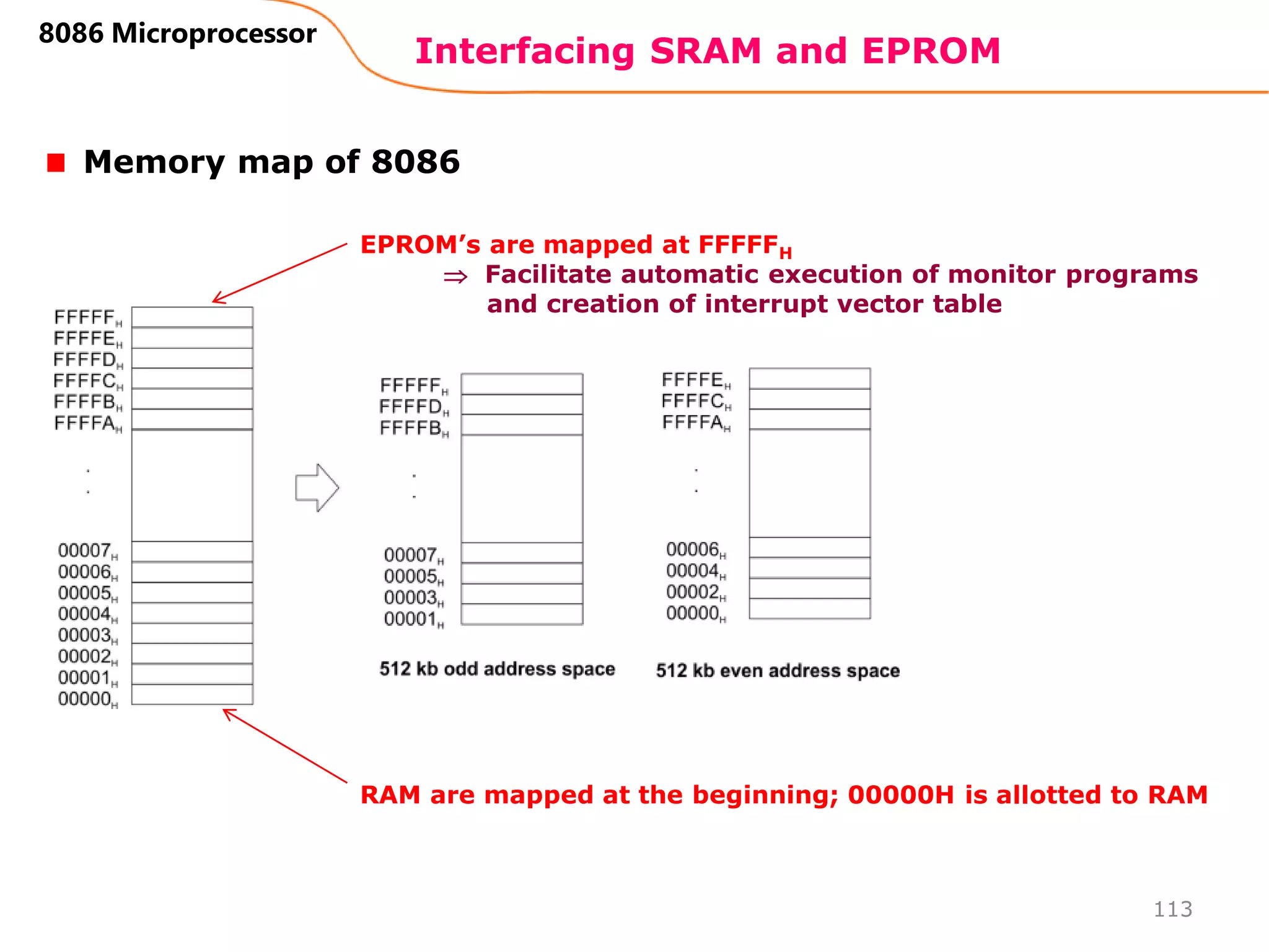 Interfacing SRAM and EPROM
113
8086 Microprocessor
Memory map of 8086
RAM are mapped at the beginning; 00000H is allotted to RAM
EPROM’s are mapped at FFFFFH
 Facilitate automatic execution of monitor programs
and creation of interrupt vector table
 