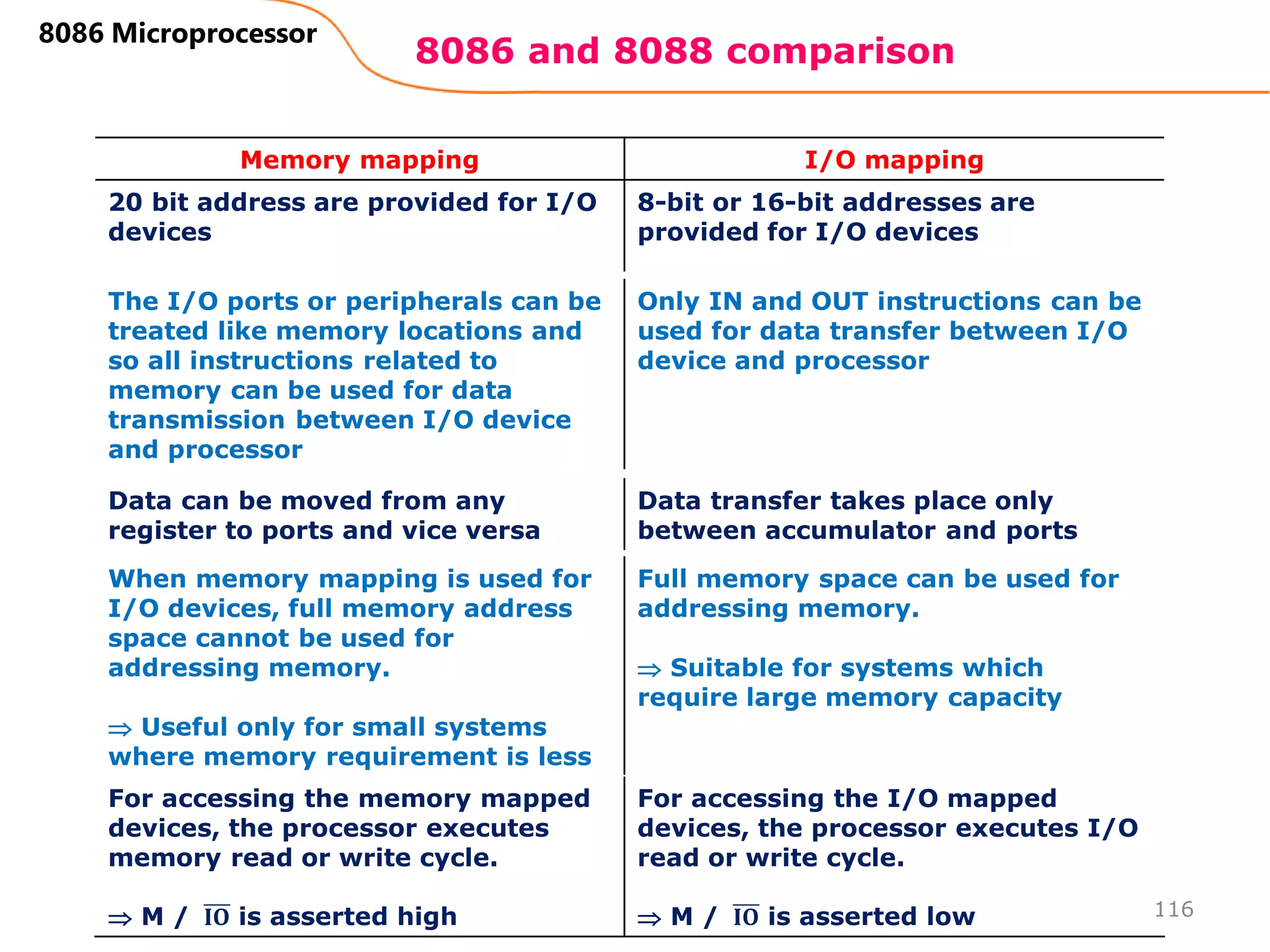 8086 and 8088 comparison
116
8086 Microprocessor
Memory mapping I/O mapping
20 bit address are provided for I/O
devices
8-bit or 16-bit addresses are
provided for I/O devices
The I/O ports or peripherals can be
treated like memory locations and
so all instructions related to
memory can be used for data
transmission between I/O device
and processor
Only IN and OUT instructions can be
used for data transfer between I/O
device and processor
Data can be moved from any
register to ports and vice versa
Data transfer takes place only
between accumulator and ports
When memory mapping is used for
I/O devices, full memory address
space cannot be used for
addressing memory.
 Useful only for small systems
where memory requirement is less
Full memory space can be used for
addressing memory.
 Suitable for systems which
require large memory capacity
For accessing the memory mapped
devices, the processor executes
memory read or write cycle.
 M / 𝐈𝐎 is asserted high
For accessing the I/O mapped
devices, the processor executes I/O
read or write cycle.
 M / 𝐈𝐎 is asserted low
 