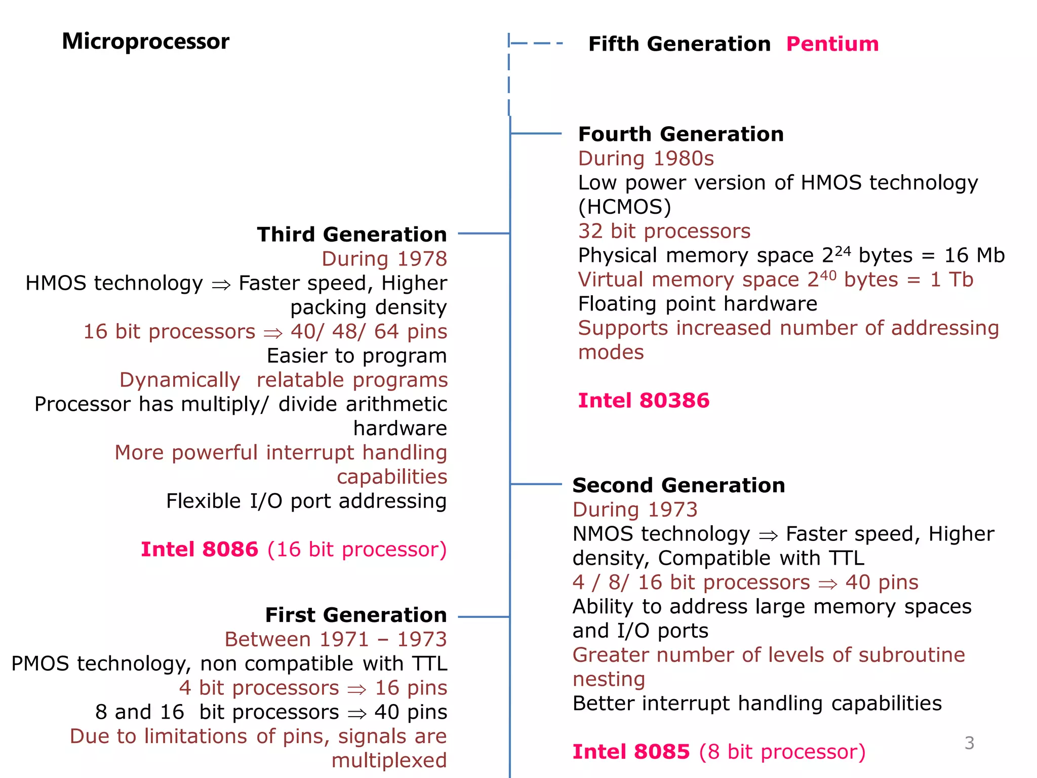 Microprocessor
First Generation
Between 1971 – 1973
PMOS technology, non compatible with TTL
4 bit processors  16 pins
8 and 16 bit processors  40 pins
Due to limitations of pins, signals are
multiplexed
Second Generation
During 1973
NMOS technology  Faster speed, Higher
density, Compatible with TTL
4 / 8/ 16 bit processors  40 pins
Ability to address large memory spaces
and I/O ports
Greater number of levels of subroutine
nesting
Better interrupt handling capabilities
Intel 8085 (8 bit processor)
Third Generation
During 1978
HMOS technology  Faster speed, Higher
packing density
16 bit processors  40/ 48/ 64 pins
Easier to program
Dynamically relatable programs
Processor has multiply/ divide arithmetic
hardware
More powerful interrupt handling
capabilities
Flexible I/O port addressing
Intel 8086 (16 bit processor)
Fourth Generation
During 1980s
Low power version of HMOS technology
(HCMOS)
32 bit processors
Physical memory space 224 bytes = 16 Mb
Virtual memory space 240 bytes = 1 Tb
Floating point hardware
Supports increased number of addressing
modes
Intel 80386
Fifth Generation Pentium
3
 
