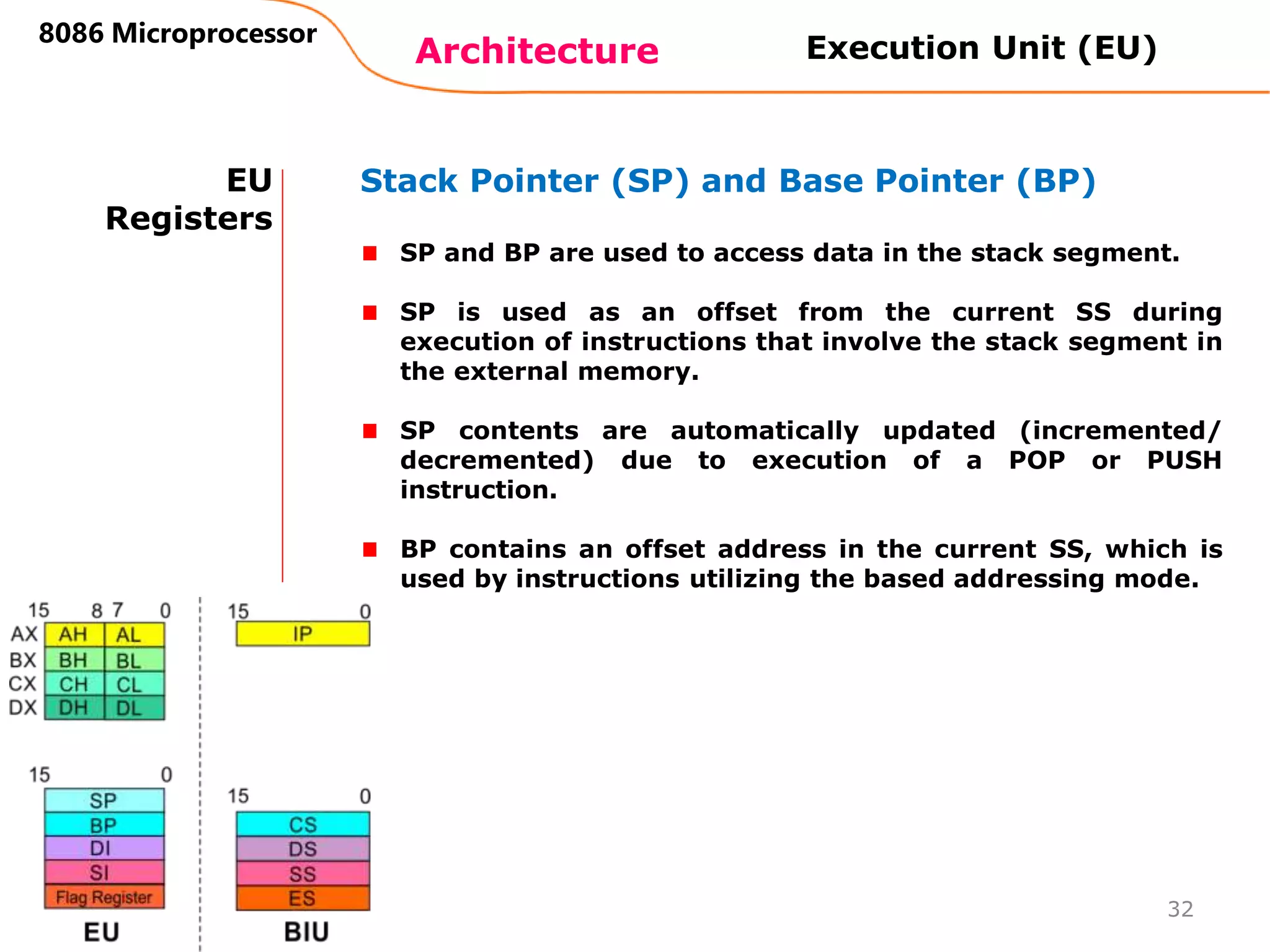 Architecture
8086 Microprocessor
32
EU
Registers
Stack Pointer (SP) and Base Pointer (BP)
SP and BP are used to access data in the stack segment.
SP is used as an offset from the current SS during
execution of instructions that involve the stack segment in
the external memory.
SP contents are automatically updated (incremented/
decremented) due to execution of a POP or PUSH
instruction.
BP contains an offset address in the current SS, which is
used by instructions utilizing the based addressing mode.
Execution Unit (EU)
 