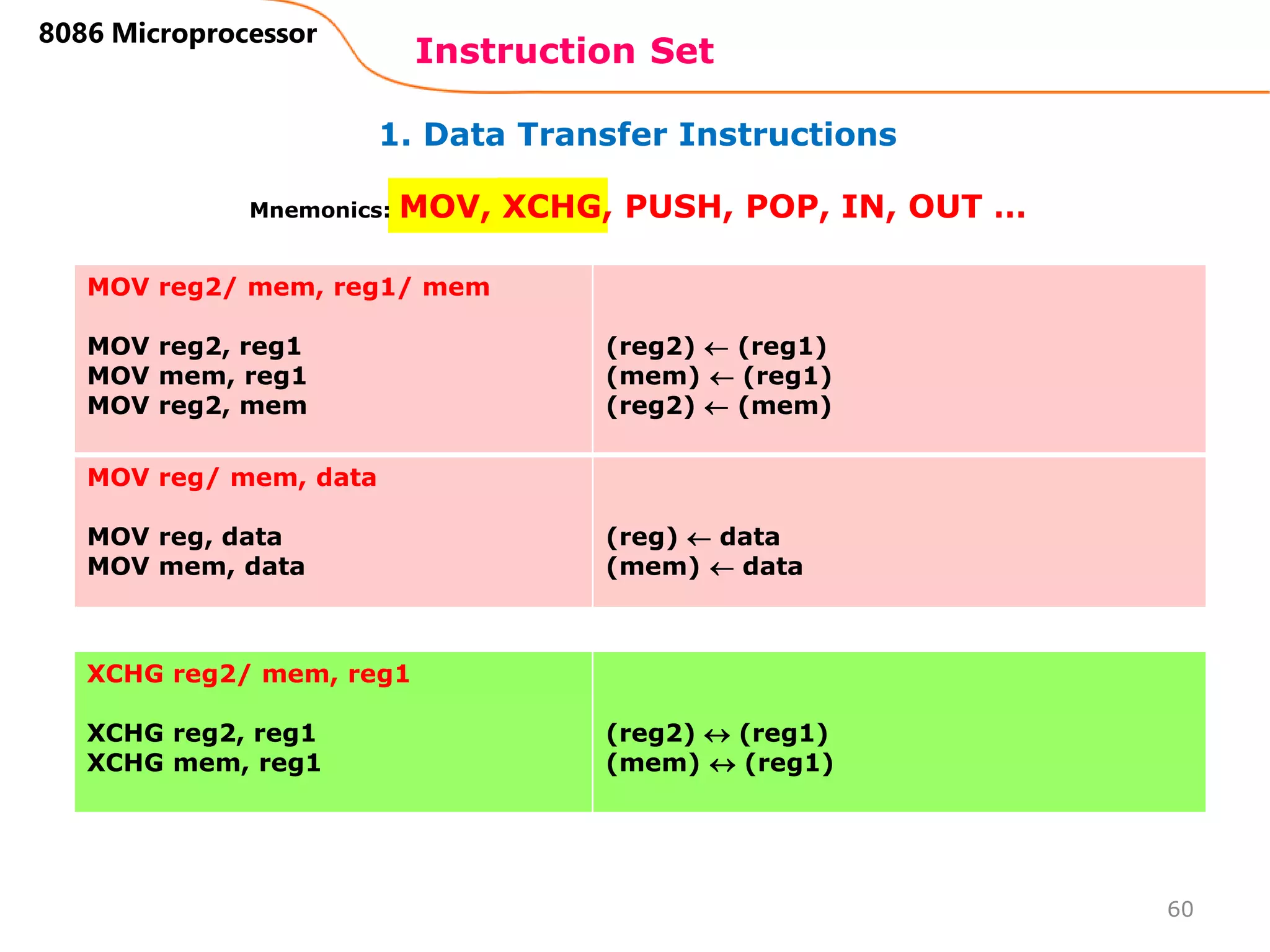 1. Data Transfer Instructions
Instruction Set
60
8086 Microprocessor
Mnemonics: MOV, XCHG, PUSH, POP, IN, OUT …
MOV reg2/ mem, reg1/ mem
MOV reg2, reg1
MOV mem, reg1
MOV reg2, mem
(reg2)  (reg1)
(mem)  (reg1)
(reg2)  (mem)
MOV reg/ mem, data
MOV reg, data
MOV mem, data
(reg)  data
(mem)  data
XCHG reg2/ mem, reg1
XCHG reg2, reg1
XCHG mem, reg1
(reg2)  (reg1)
(mem)  (reg1)
 